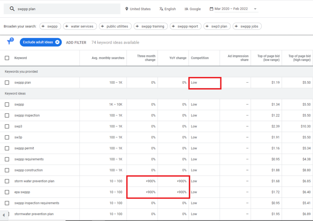 Google Keyword Planner