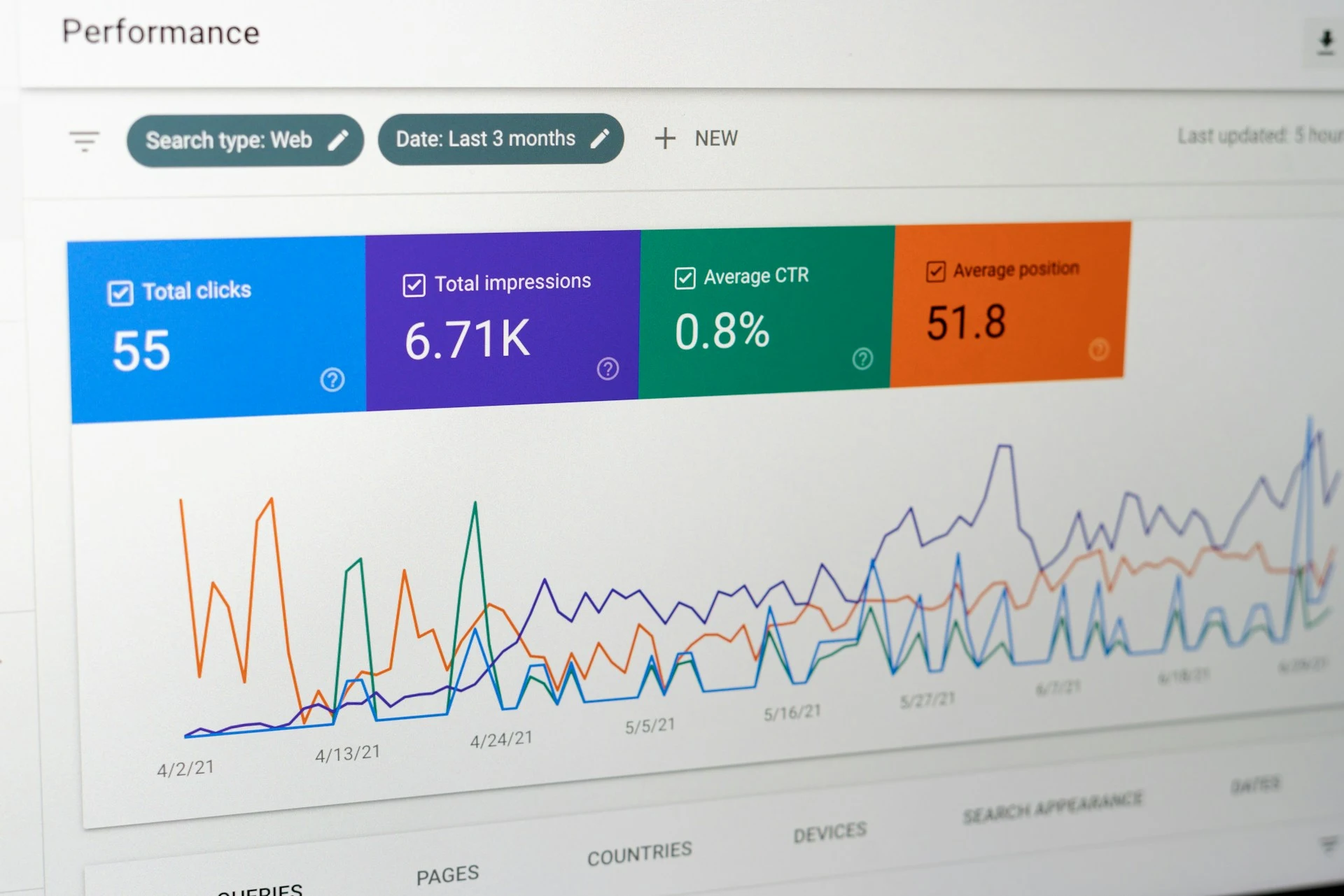 Kesalahan Umum Saat Menggunakan Google Webmaster