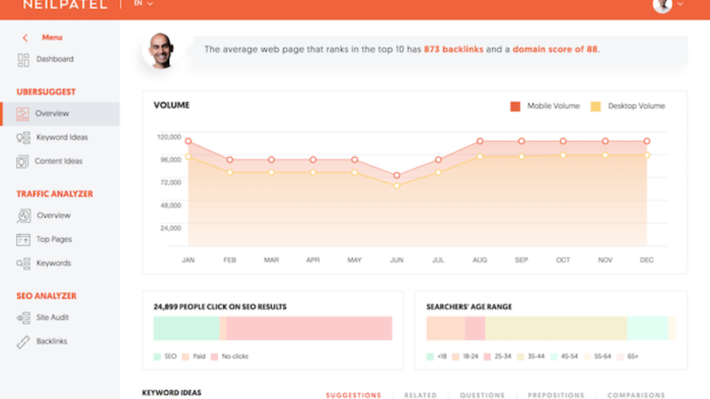 Keyword Analyzer