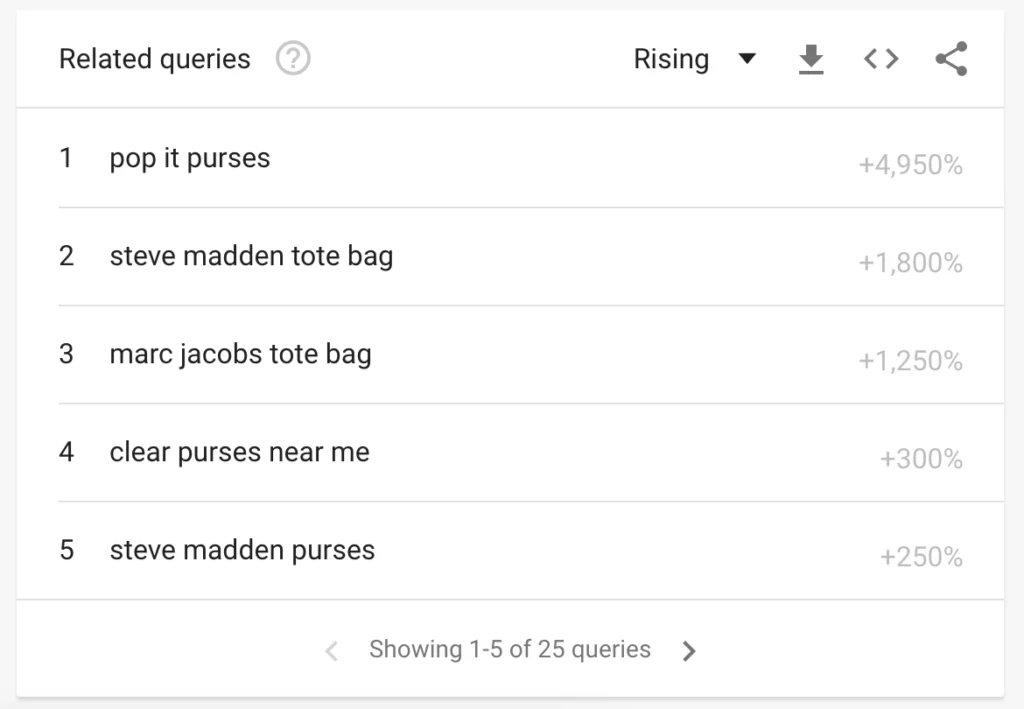 Cara Lain untuk Menggunakan Google Trends