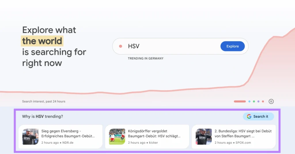 Cara Menggunakan Google Trends untuk Konten Media Sosial