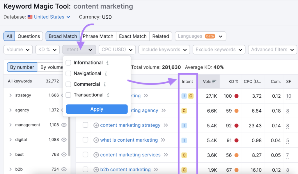 Gunakan Longtail Keyword untuk Search Intent