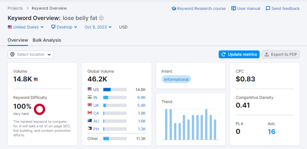 Apa itu Keyword Difficulty yang "Bagus"?