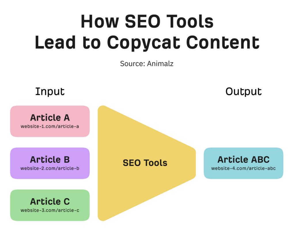 Cara Membuat konten seo yang unik