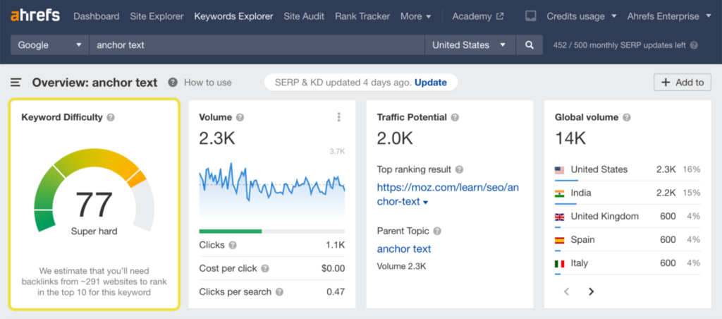 Cara Menemukan Keyword Difficulty