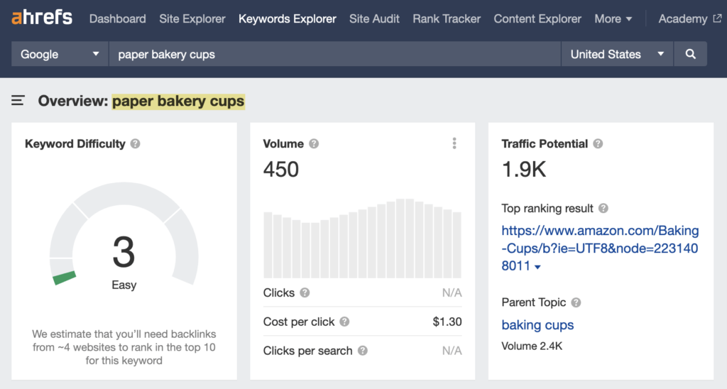 Cara memilih topik keyword