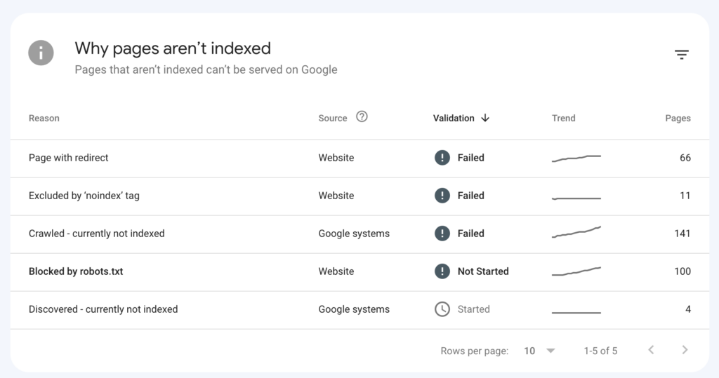 Cek masalah indexing website