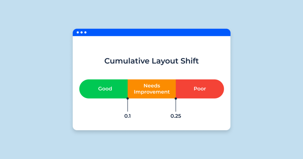 Cumulative Layout Shift (CLS)