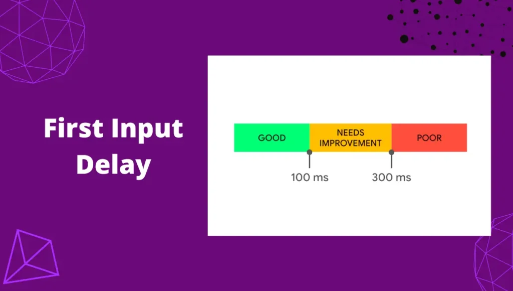 First Input Delay (FID)