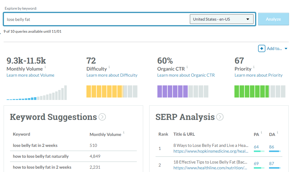 Formula Keyword Difficulty