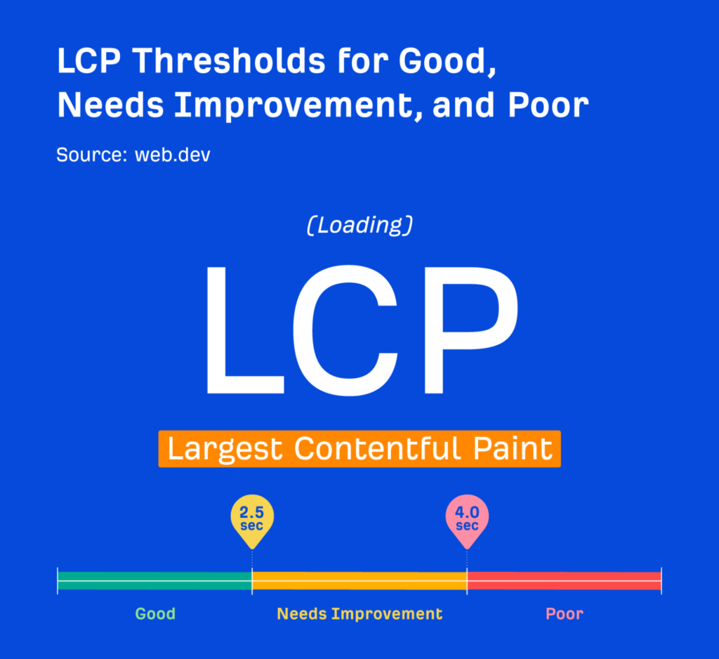 Graph LCP 1