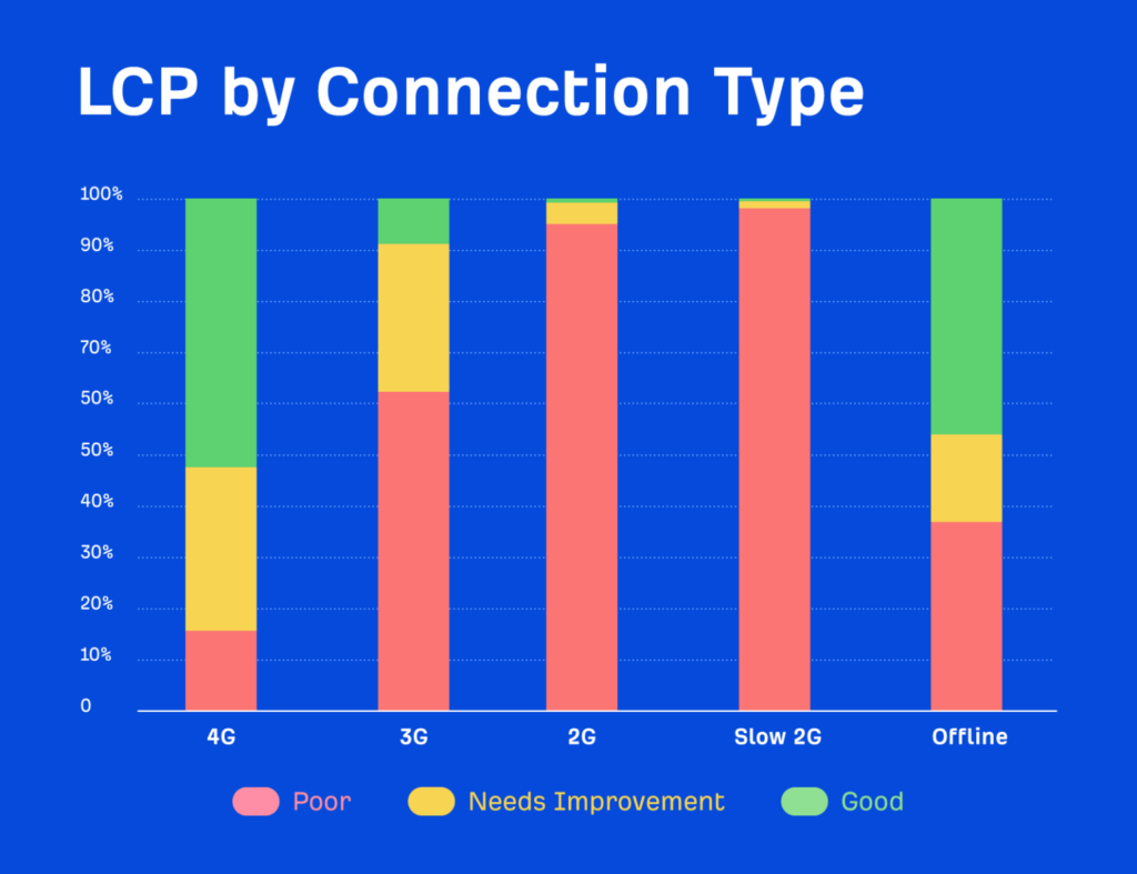 Graph LCP 4