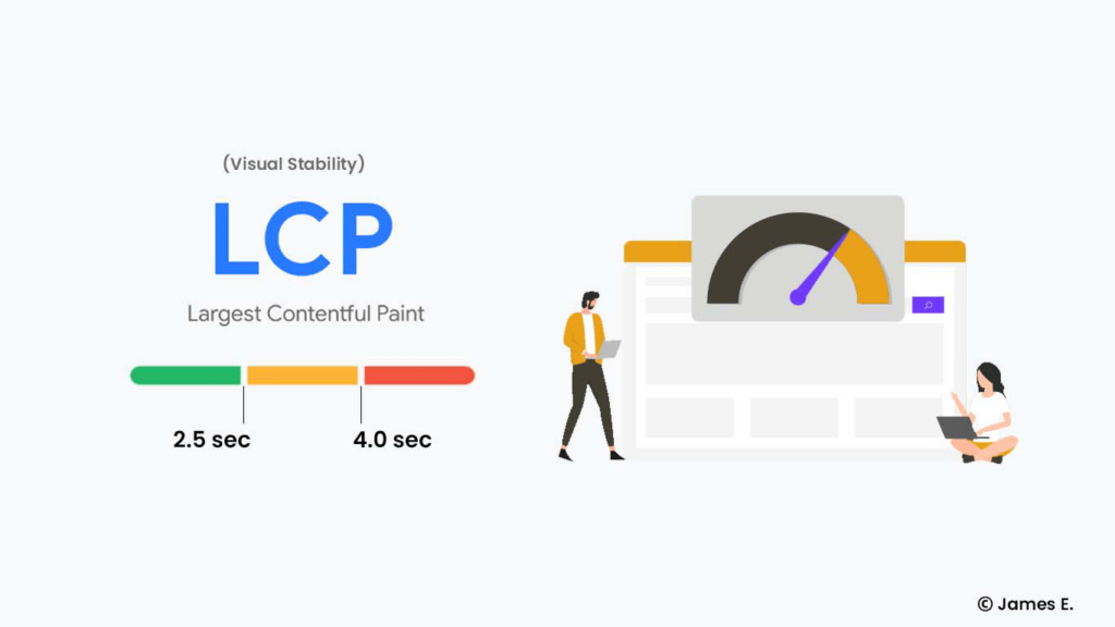 Largest Contentful Paint (LCP) 