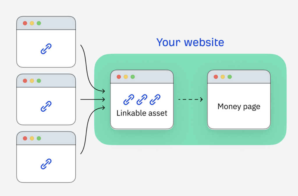 Penempatan backlink
