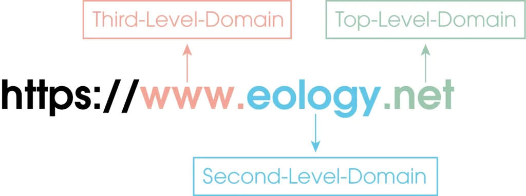 Second Level Domain