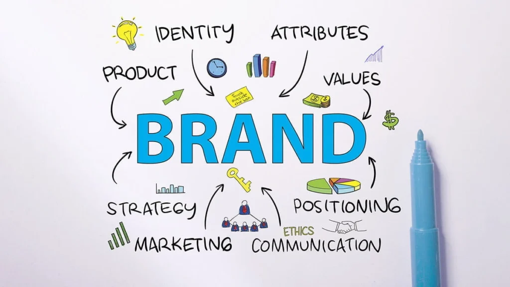 Service Branding