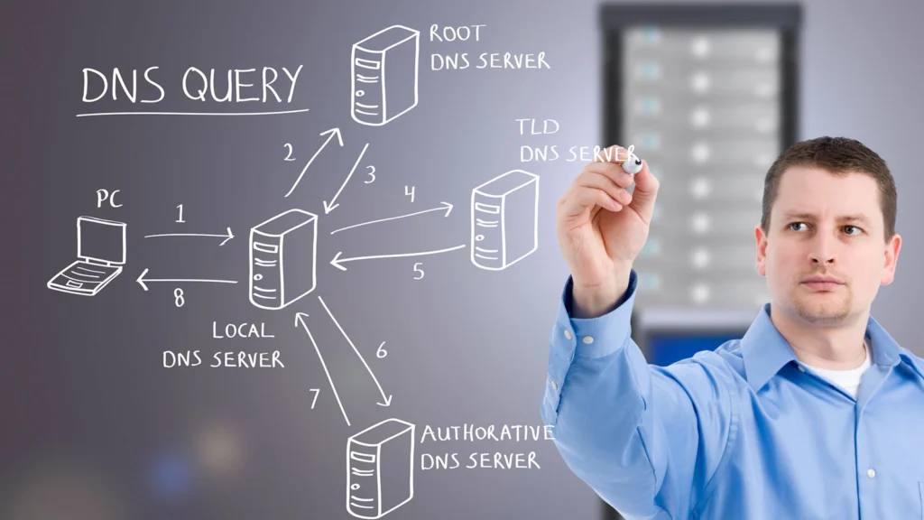 cara kerja dns