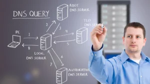cara kerja dns