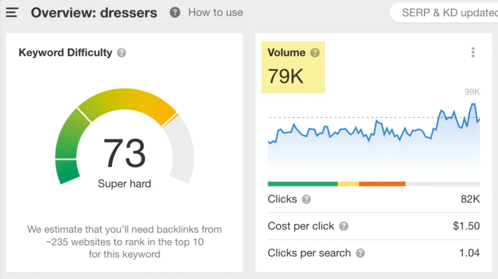 graph supporting kw 2