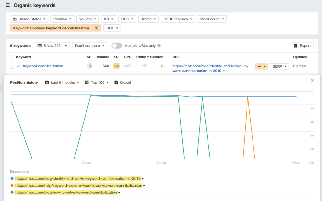 History keyword ranking kanibal