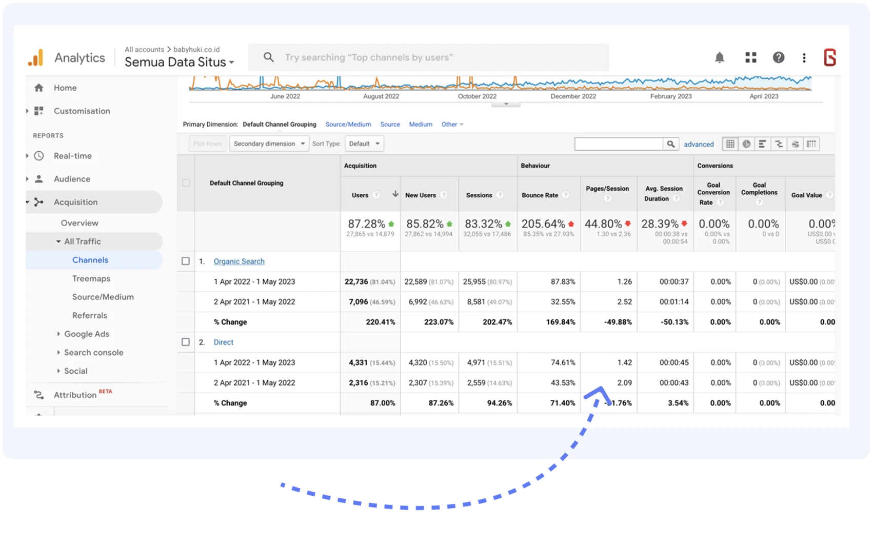 Bagaimana Hasil Dari Layanan SEO Optimaise terhadap website Babyhuki