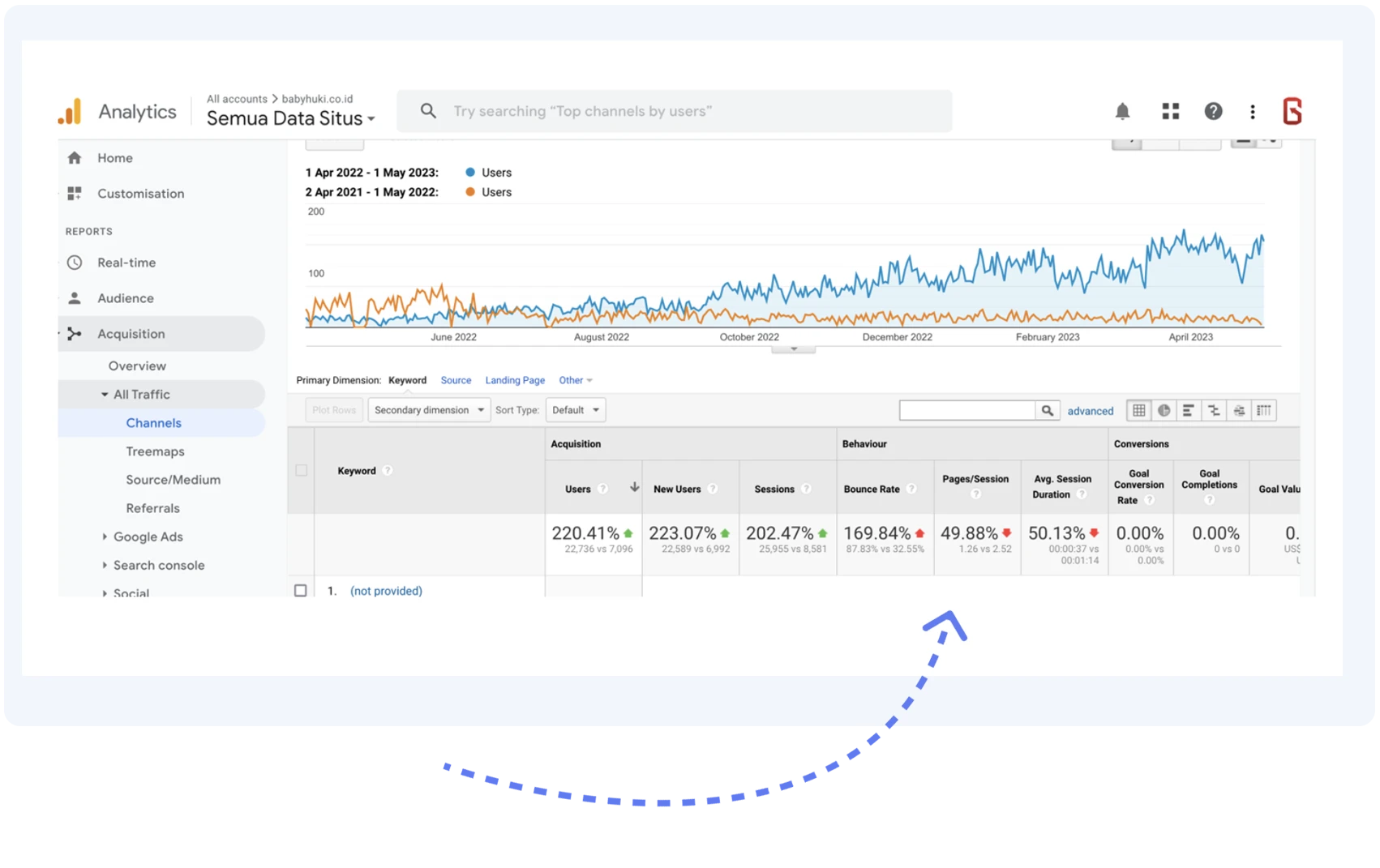 Bagaimana Hasil Dari Layanan SEO Optimaise terhadap website Babyhuki
