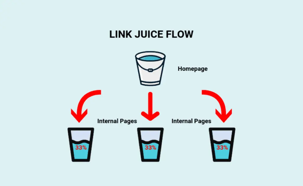 Cara Kerja Link Juice