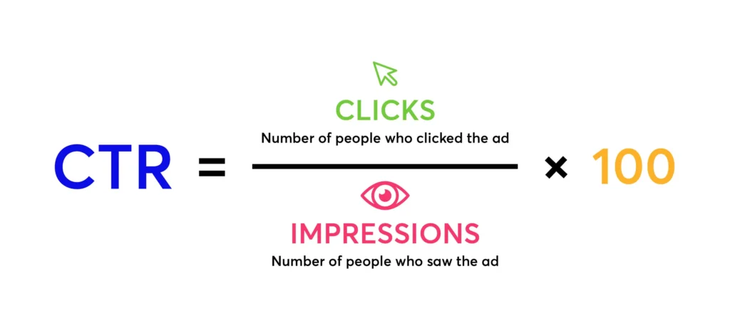 Cara Menemukan Click Through Rate