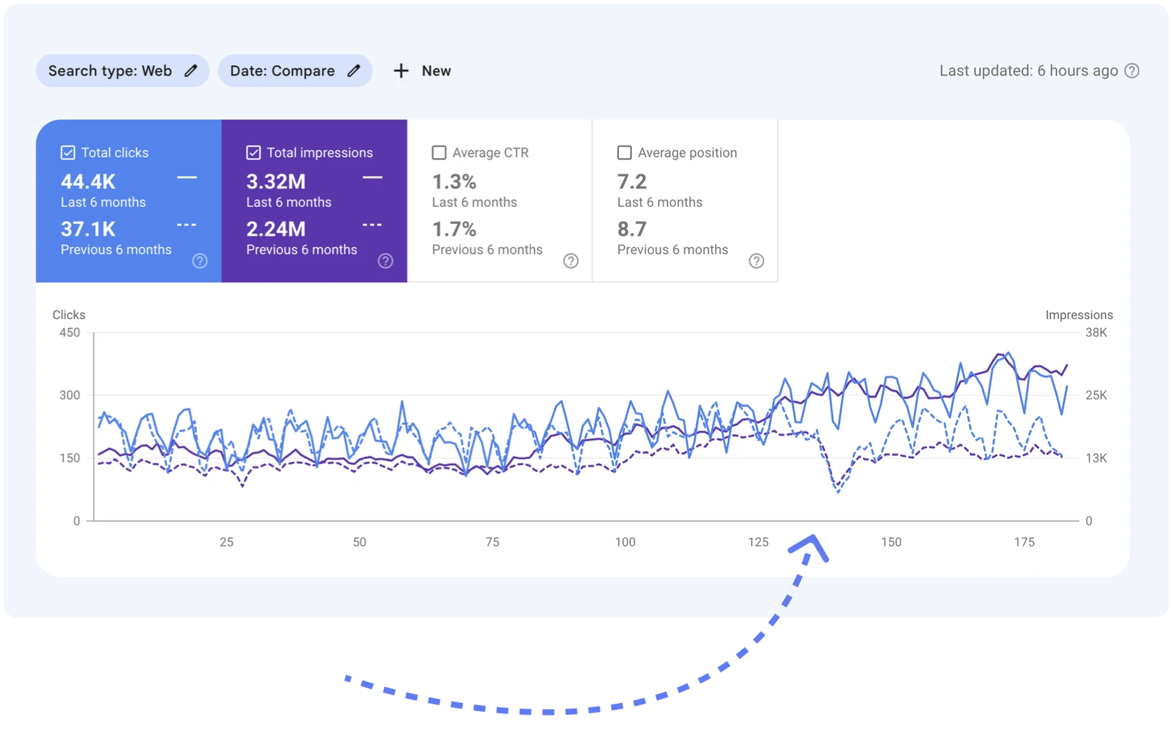  Hasil Dari Layanan SEO Optimaise terhadap website Decorindo perkasa