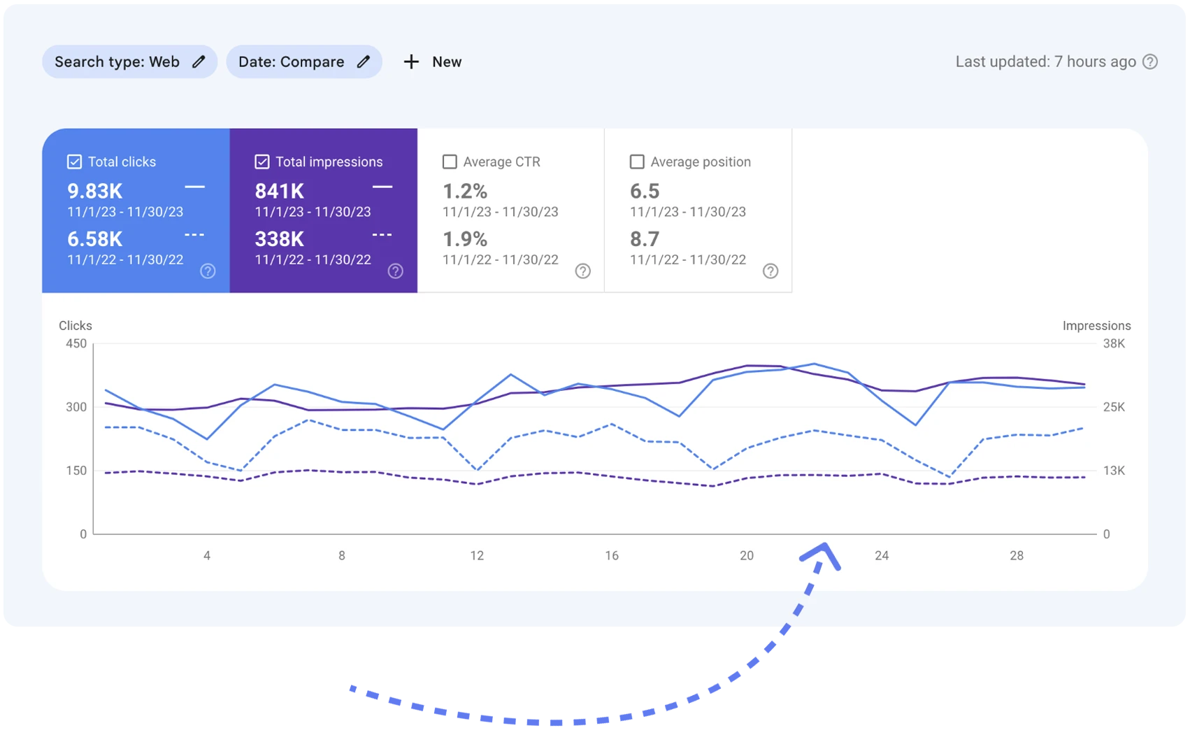  Hasil Dari Layanan SEO Optimaise terhadap website Decorindo perkasa