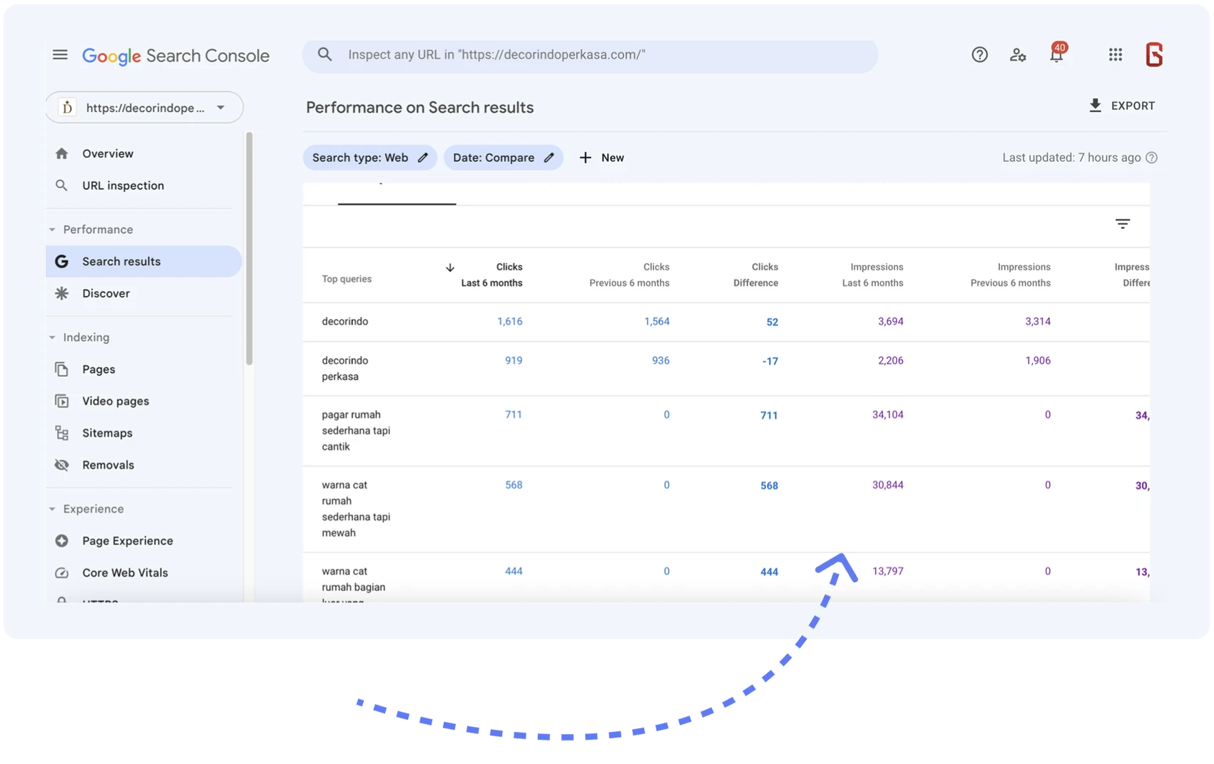  Hasil Dari Layanan SEO Optimaise terhadap website Decorindo perkasa