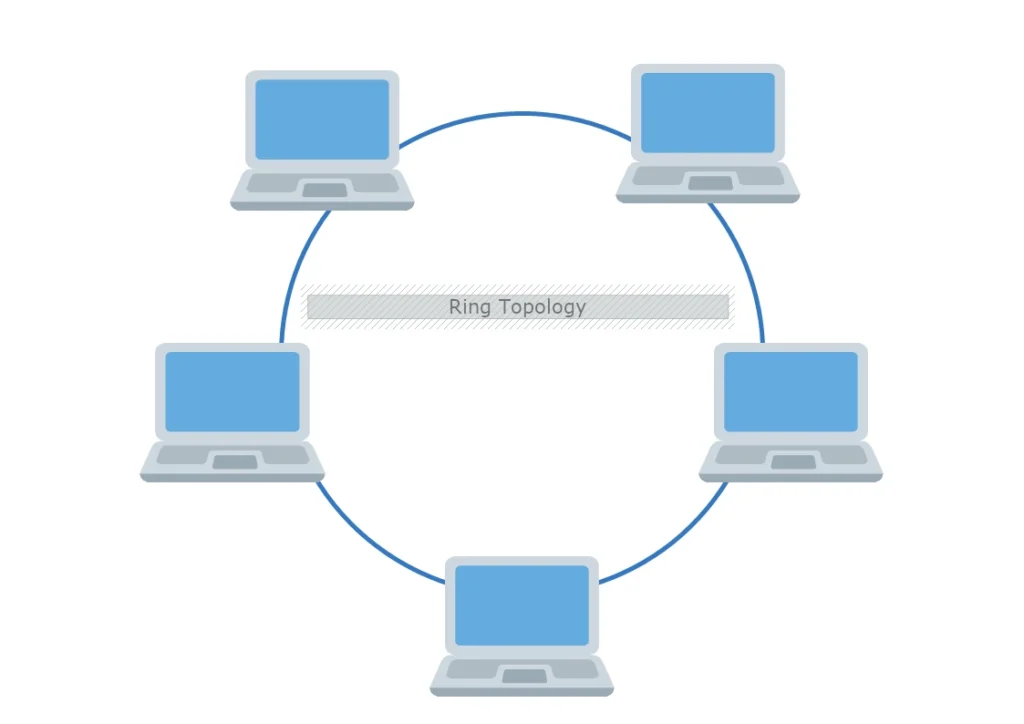 Karakteristik Topologi Ring