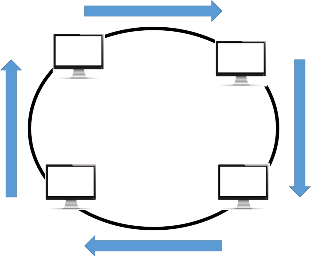 Kekurangan Topologi Ring