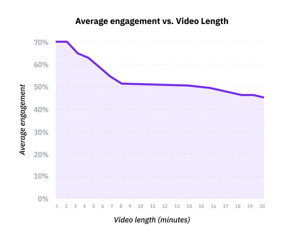 Mengunggah Video Berdurasi Lebih Lama