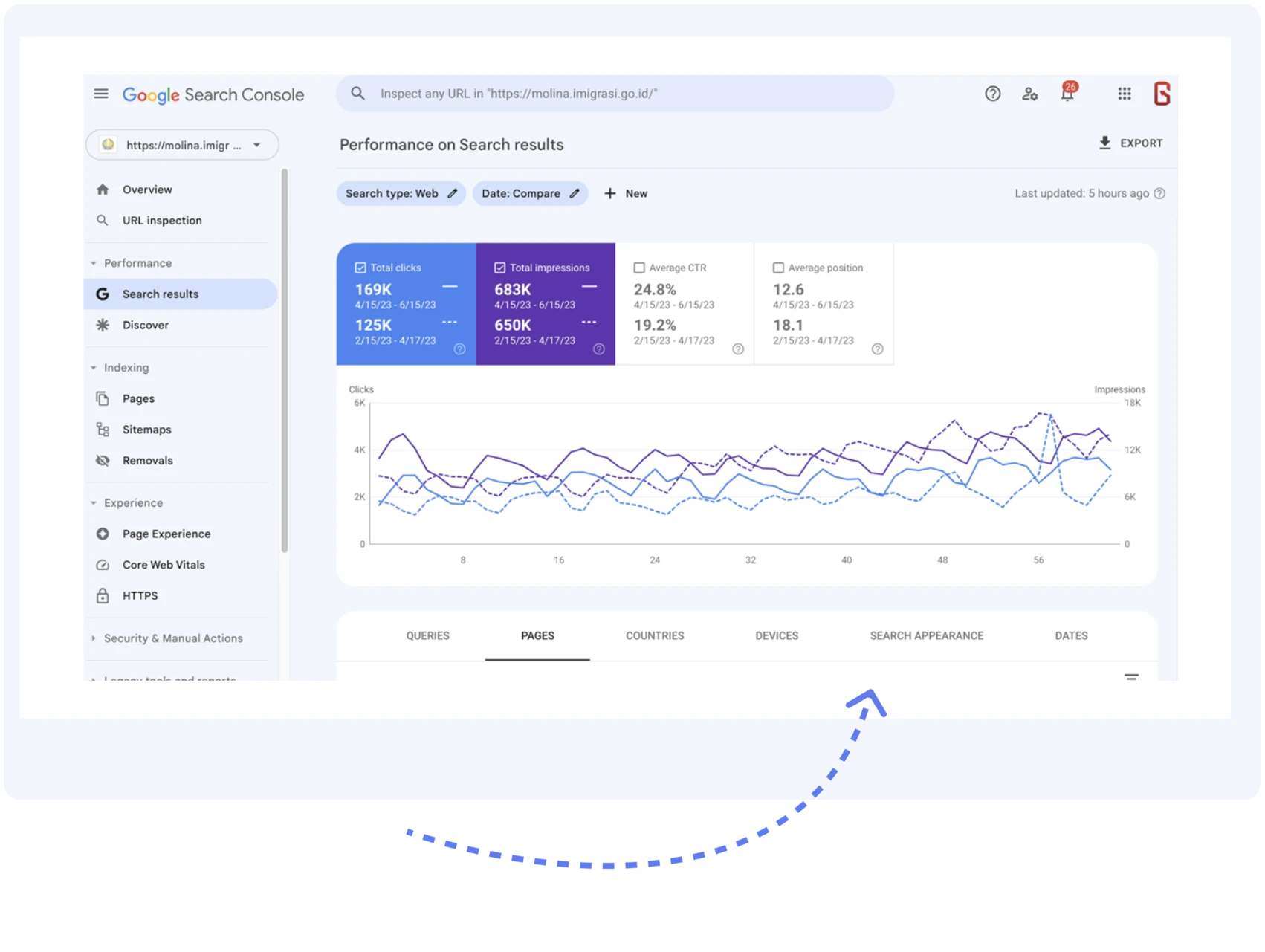 Dan Bagaimana Hasil Dari Layanan SEO Optimaise terhadap website Molina Imigrasi?