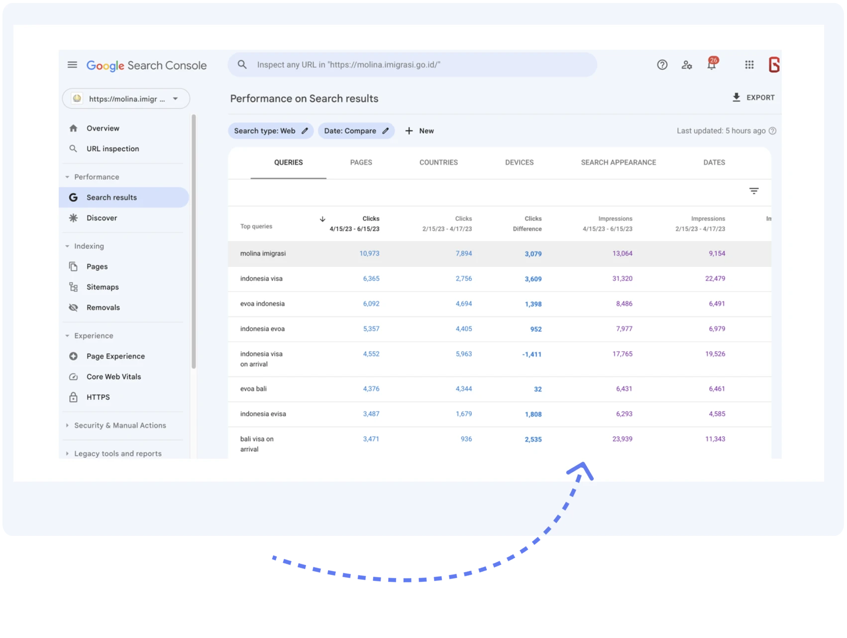 Dan Bagaimana Hasil Dari Layanan SEO Optimaise terhadap website Molina Imigrasi?