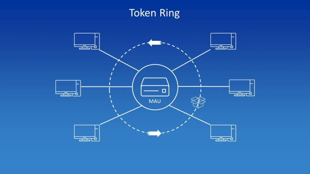 Pengertian Topologi Ring