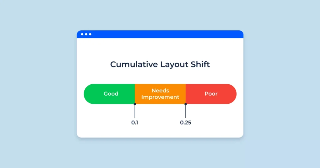 Skor Cumulative Layout Shift yang Baik Seperti Apa