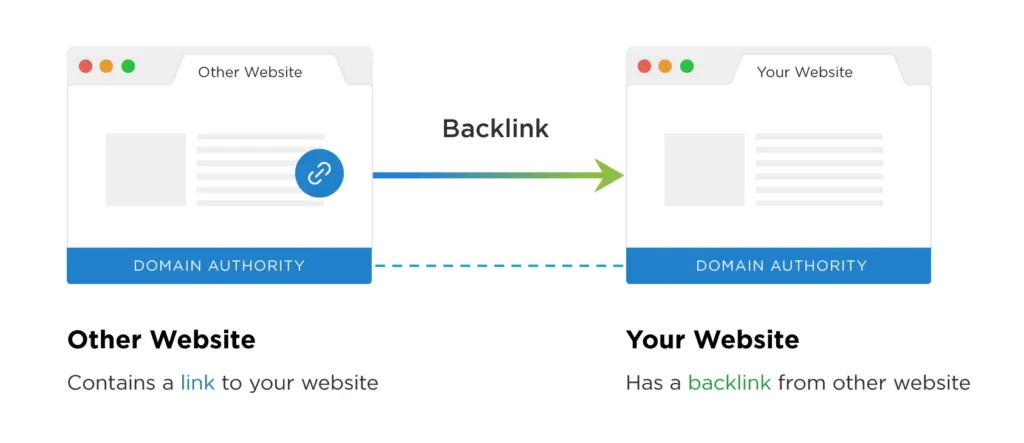 backlink berkualitas