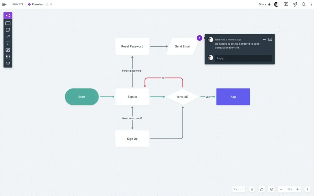 cara menggunakan canva untuk membuat flowchart