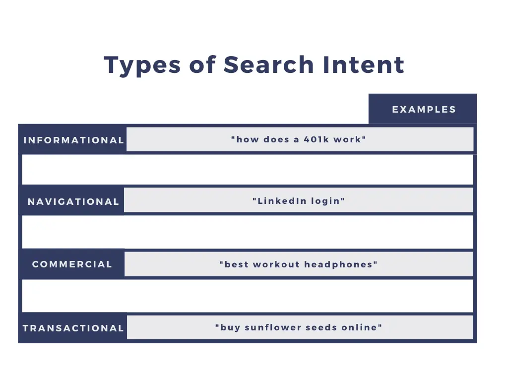 jenis search intent