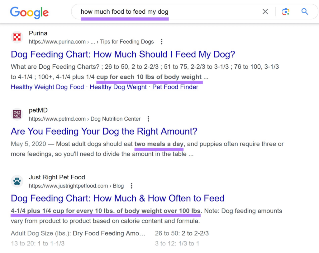 keyword riset