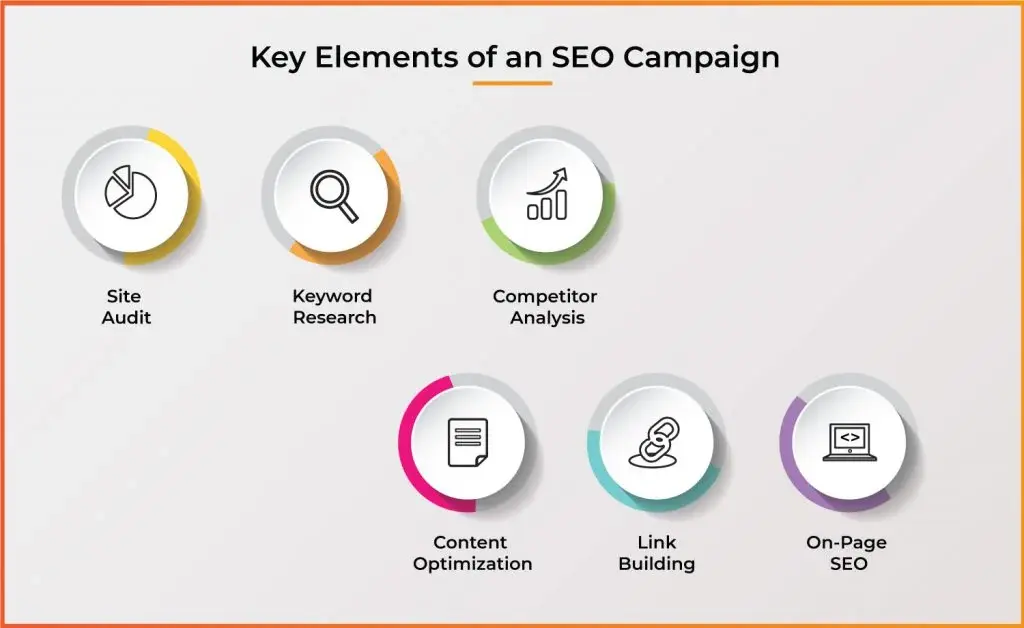 poin penting dalam SEO campaign