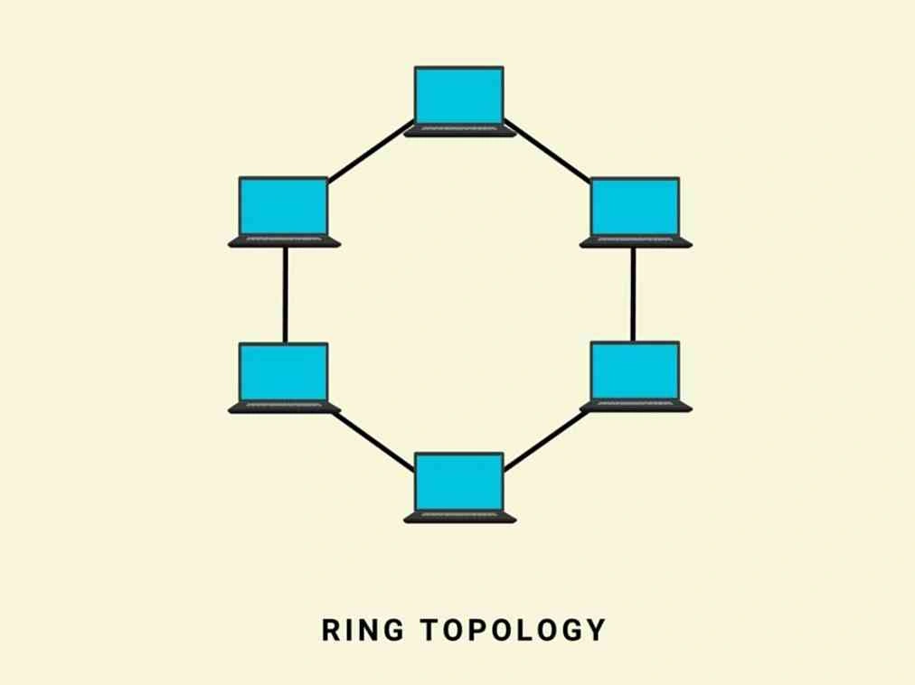 Protokol Populer yang Digunakan dalam Topologi Ring