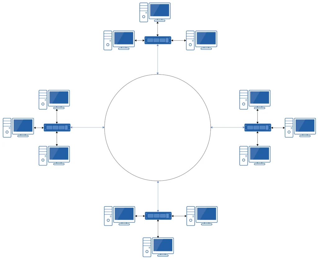 topologi ring