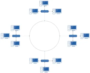 topologi ring