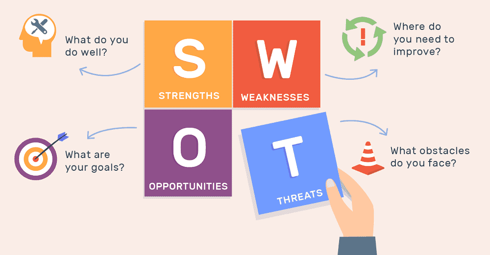 Apa Itu Analisis SWOT dan Manfaatnya untuk Pemasaran Digital
