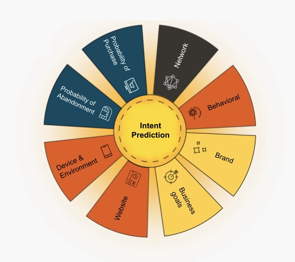 Behavioural Segmentation