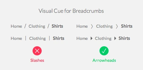 Fungsi Breadcrumbs