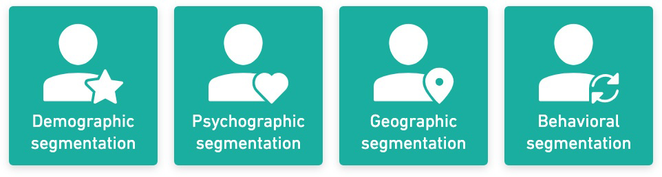 Jenis-jenis Market Segmentation